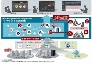 日立製作所、統合システム運用管理ソフトウェア「JP1」の最新版