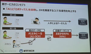 NTT東日本、中堅・中小向けにAI-OCRとRPAを月額サービスで提供