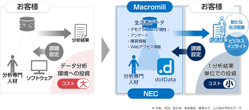 新サービスのイメージ