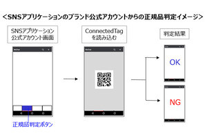 キヤノンITS、正規品判定クラウドサービスの最新版