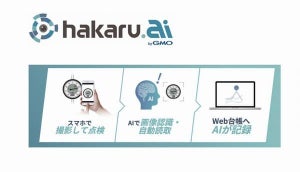 スマホで撮影、AIがメーター点検業務を行う「hakaru.ai byGMO」正式提供