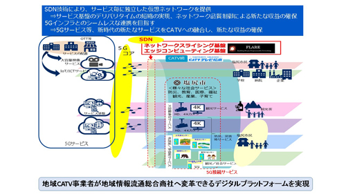 実証実験のコンセプト(将来イメージ)