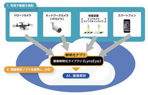 カゴヤ、画像鮮明化ソリューション「LynxEye」の取り扱い開始