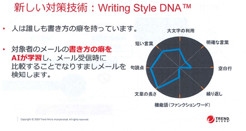 「Writing Style DNA」の概要