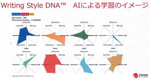 AIによる学習イメージ