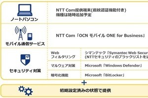 NTT Com、設定なしですぐ始められる「テレワーク・スタートパック」