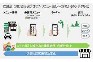 札幌場外市場でインバウンド向けおもてなしの共同実証実験