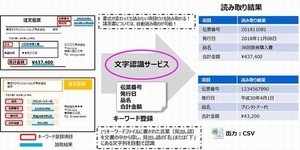 非定型文書から必要な項目を探し出して読み取る文字認識サービス