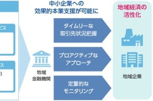日本ユニシス、法人顧客の取引データをAI分析するコンシェルジュサービス