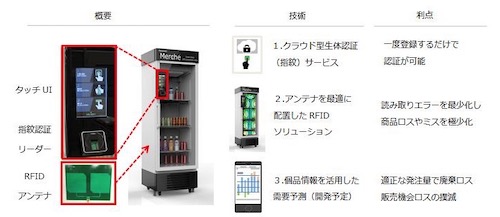 「無人販売ショーケース」概要