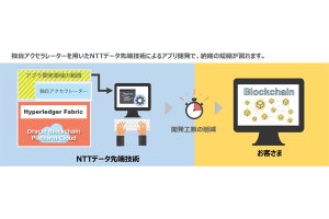 NTTデータ、「ブロックチェーンアプリ開発サービス」を提供開始