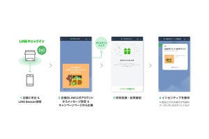 LINE、店頭販促サービスにリアルタイムキャンペーン訴求など追加