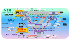 ANSYS、革新的な製品開発を可能とする「ANSYS 2019 R1」をリリース