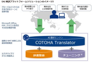 NTT Com、AI翻訳プラットフォームにエンタープライズプラン