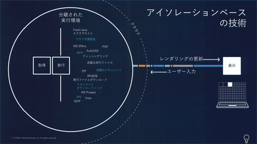 アイソレーションのイメージ