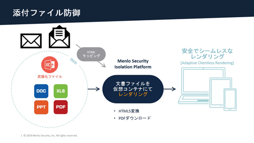 添付ファイル防御のイメージ