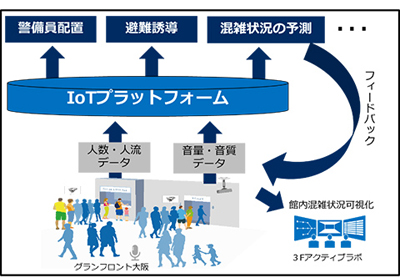 実証実験の概要