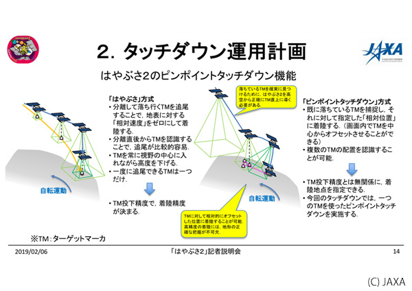 タッチダウン方式