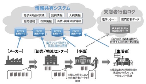 情報共有システムのイメージ