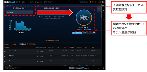 「DataRobot」の画面イメージ