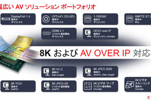 Xilinx、8K UHD映像をサポートするHDMI 2.1 IPサブシステムを発表