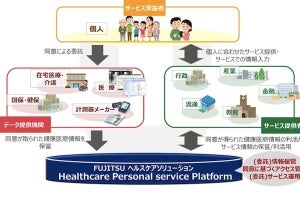 富士通、個人の健康医療情報管理基盤をPaaSで提供