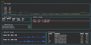 Goで作られたターミナルツール「gotop2.0」など1月のGitHub Release Radar