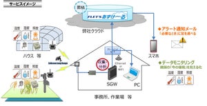 NTT東日本、LPWAと環境発電を利用する農業生産管理の実証