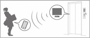 スマホでエレベーターの呼び出しと行先階指定の自動化を実現