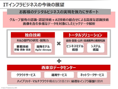 ITインフラビジネスの今後の展望