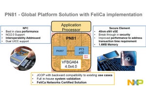 日本のモバイル決済を促進 - NXPのNFCをフェリカネットワークスが認定