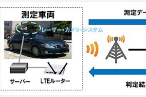 ソフトバンク、自動運転向けダイナミックマップの実証実験