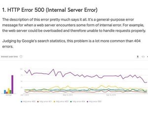 HTTPエラーコードトップ5、404は第3位 - 第1位は？