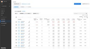 iCARE、働き方改革関連法に対応した長時間労働管理機能をCarelyに追加