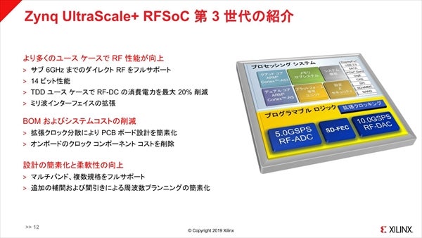 RFSoC Gen3