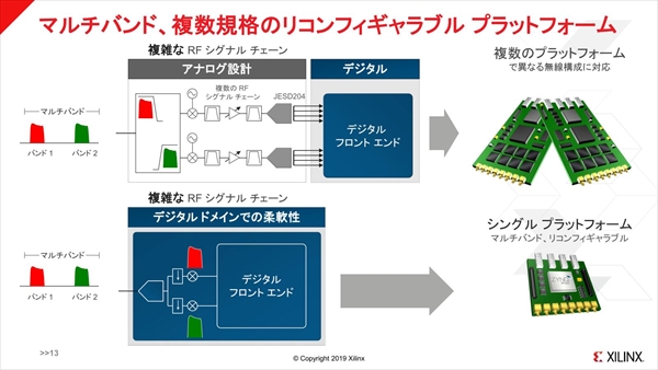 RFSoC