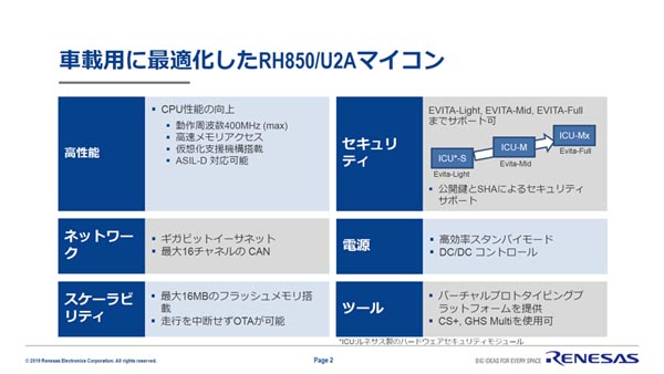 RH850/U2A