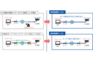 DNPがIoT機器をサイバー攻撃から守る通信制御サービス