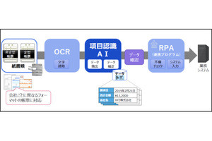 インテック、多摩市・UiPathと共同でAIを用いたOCRとRPAの実証