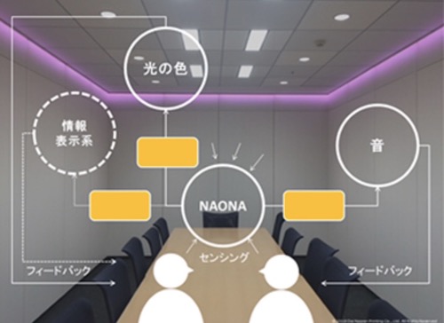 「次世代ステルス空間」のイメージ