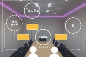 DNP、人の動きを感知して光や音を発する次世代ステルス空間