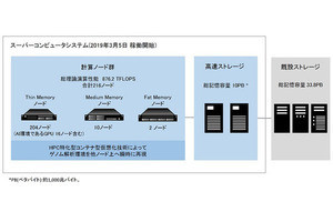 日立、遺伝研にスパコンを納入 - 個別化医療の実現を支援