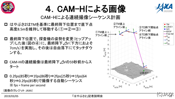 CAM-H