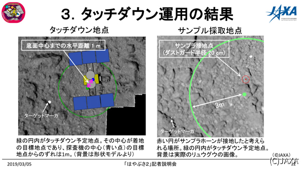 タッチダウン地点