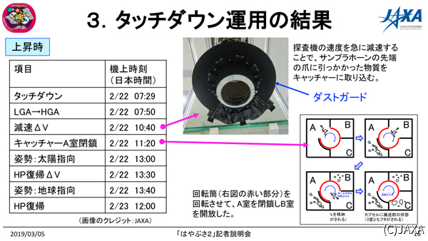 今回のサンプルはA室に格納