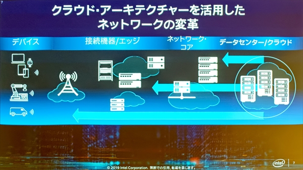 Intelの基本的な戦略