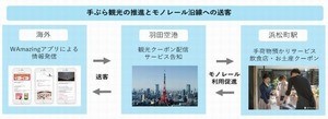 東京モノレール、手荷物預かりとクーポンでインバウンド向け実証実験