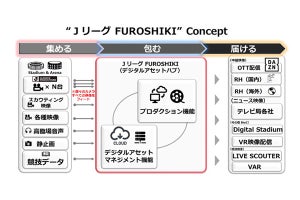 JリーグやNTTなど、デジタルアセットハブ「Jリーグ FUROSHIKI」