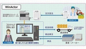 ドコモ、RPA「WinActor」とOCRを組み合わせた農業界向けパッケージ