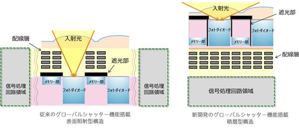 CMOSイメージセンサの断面図